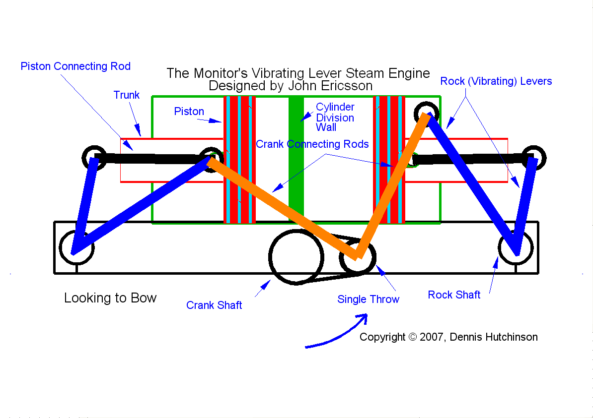 U. S. S. MONITOR ENGINE